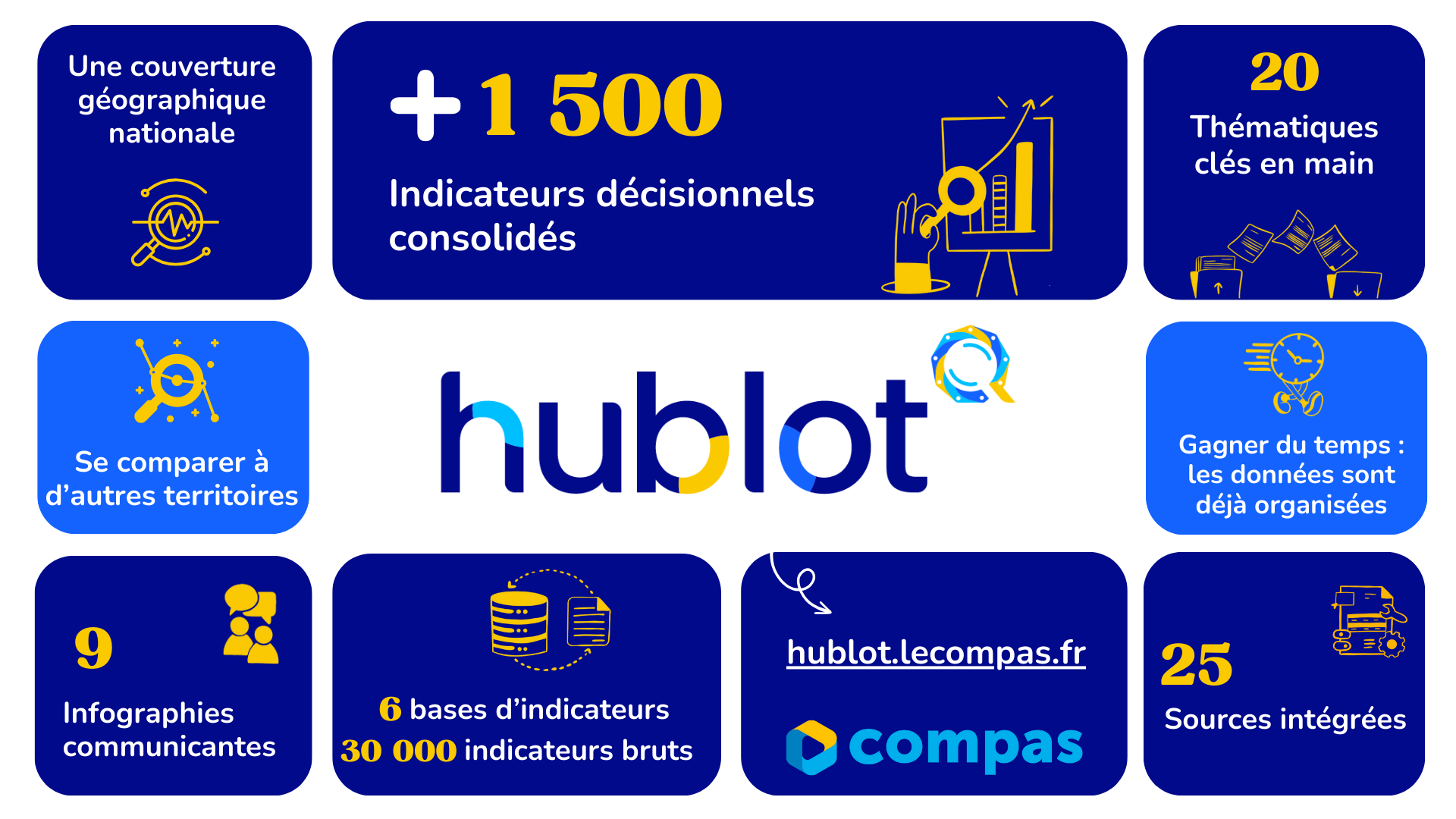 Hublot, l’espace ressources pour naviguer sereinement avec les données de vos territoires
